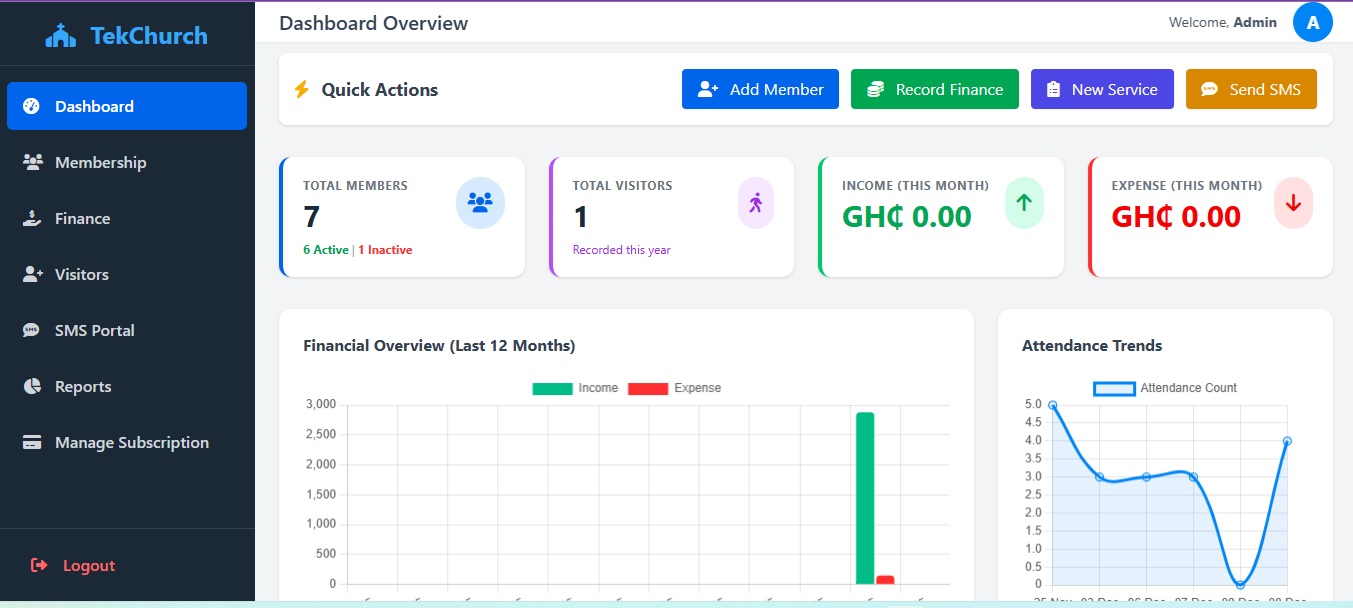 Dashboard Overview